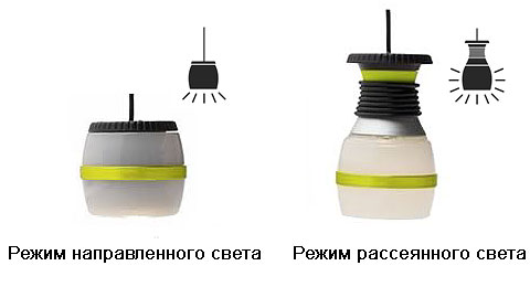 Светодиодная лампа Goal Zero Light-a-Life 350. Режимы освещения